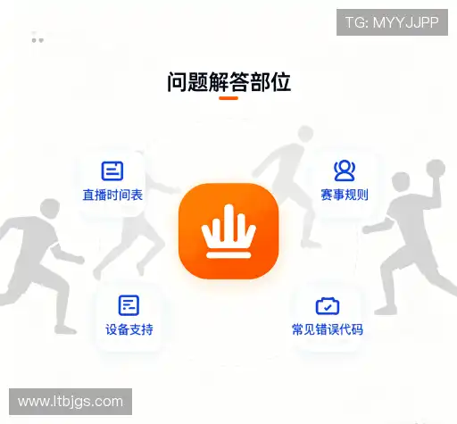 问题解答库